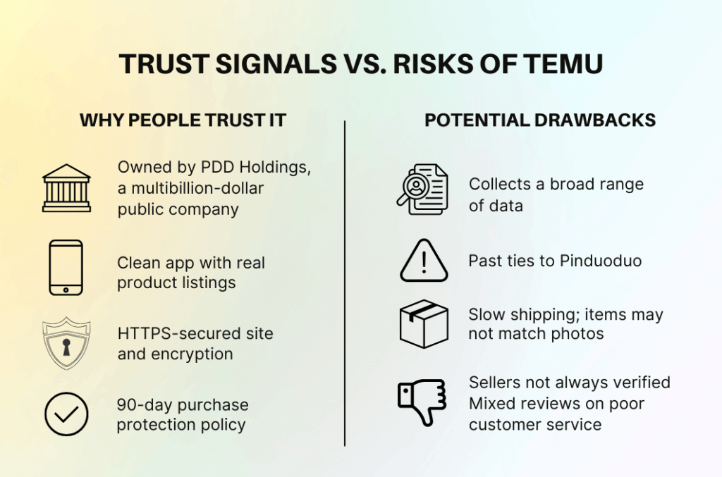 Trust Signals vs. Risks of Temu