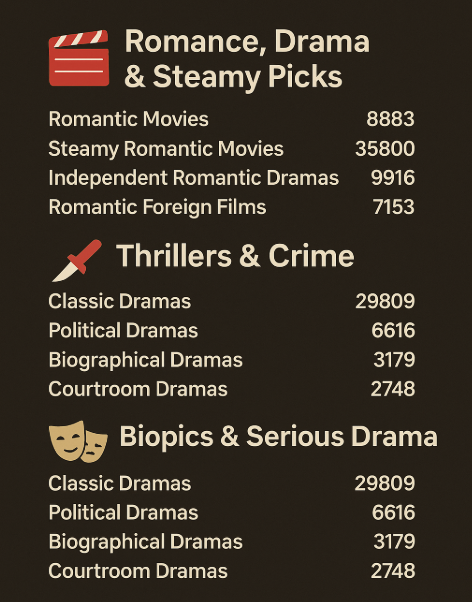 Top Netflix Secret Codes for Adults