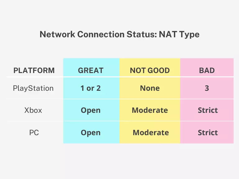 NAT Type