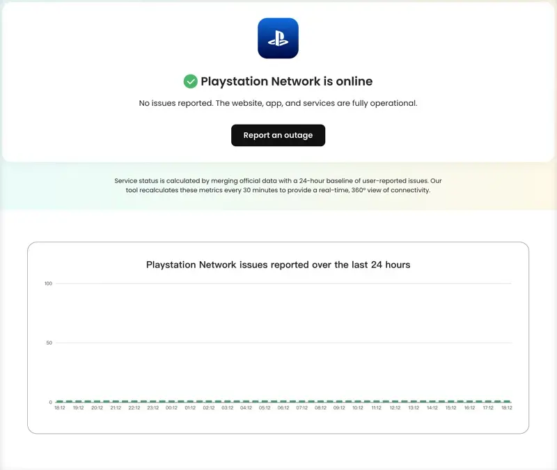 is playstation network down