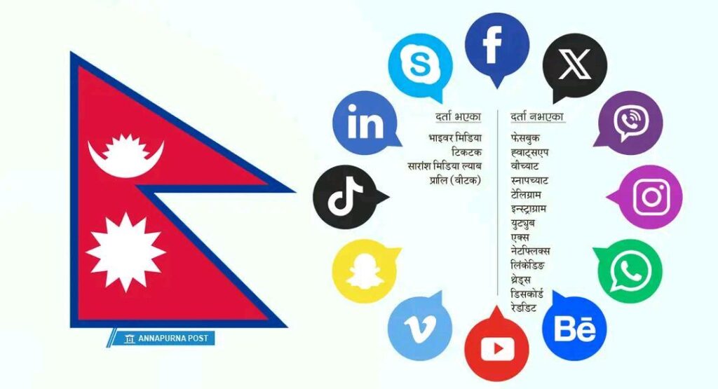 App Banned in Nepal