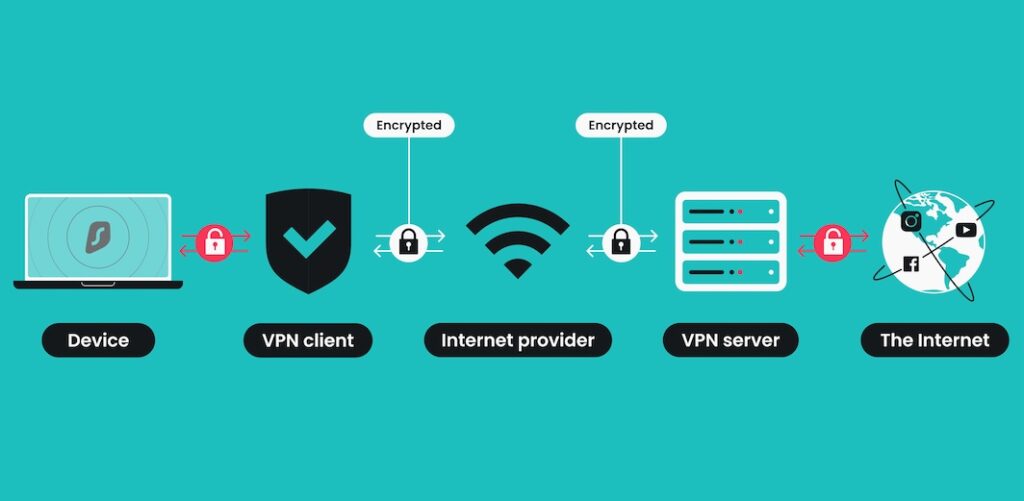Use a VPN for Discord