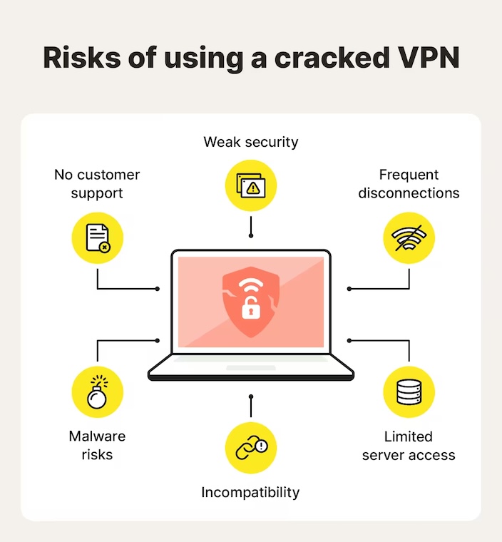 Risk of Using Cracked VPN