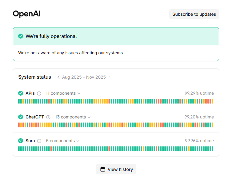 OpenAI Status