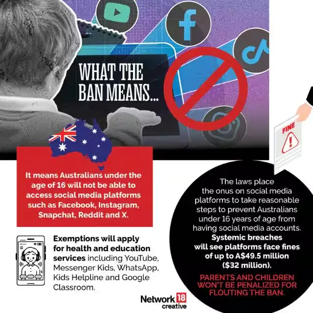 Australia Under-16 Social Media Policy
