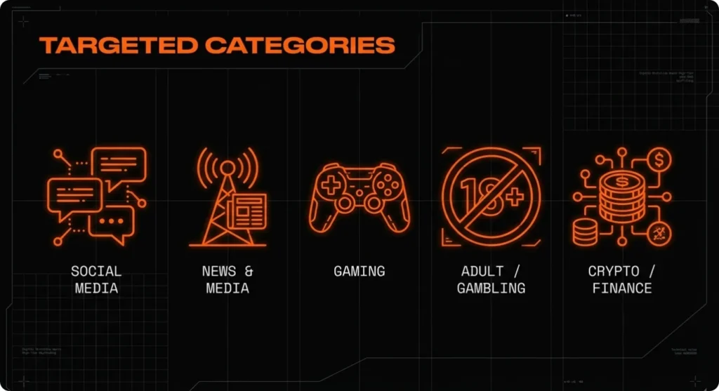 Categories of blocked websites in Pakistan