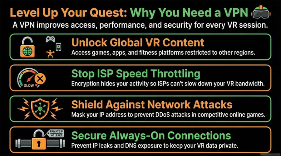 Why Your Oculus Quest Needs a VPN