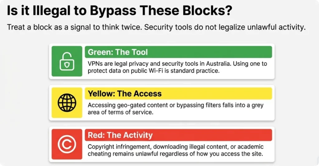 Is It Legal to Bypass Website Blocks