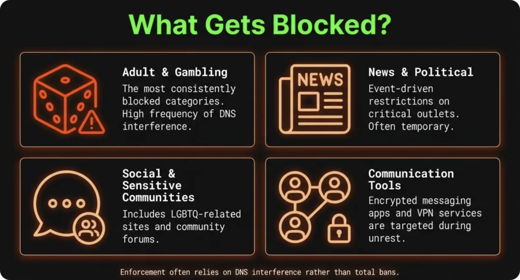 Common blocked categories in Malaysia