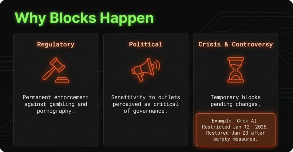 Why did the Malaysia website block happen