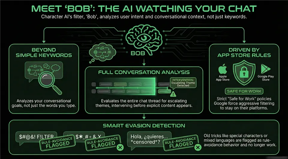 Why Character AI Has a Strict Filter