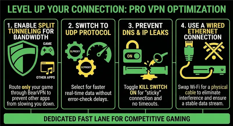 How to Optimize Your Connection via VPN