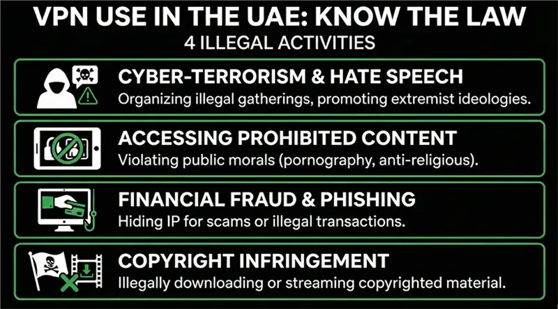 When is a VPN Considered "Illegal" in the UAE