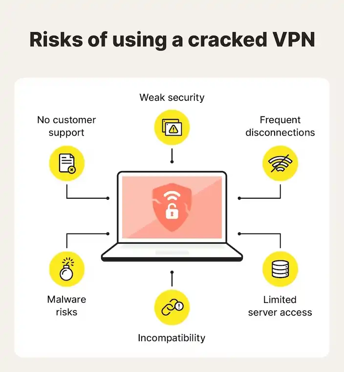 Cracked VPN Risks