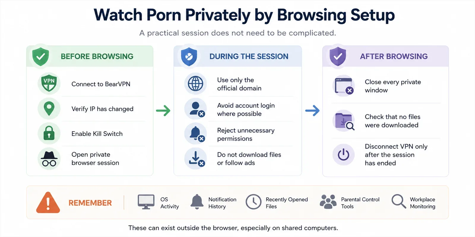 Private adult browsing setup checklist
