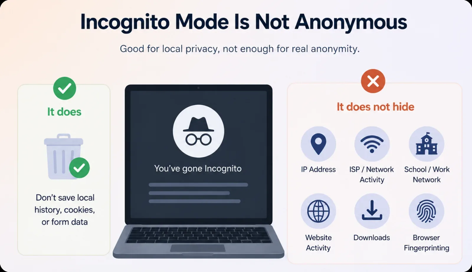Incognito mode privacy limits infographic
